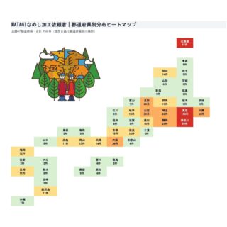 #やさしい革
#ラセッテー