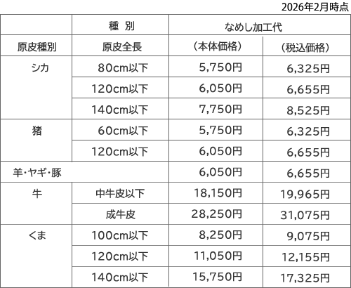 なめし加工依頼料金